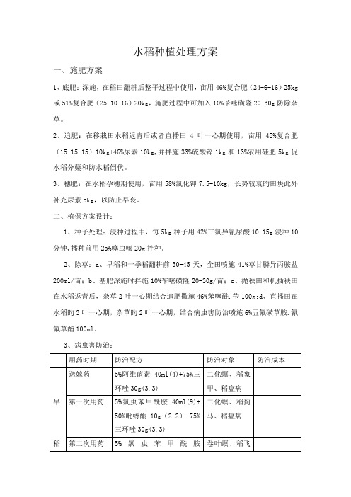 2023年水稻种植解决方案NPS20