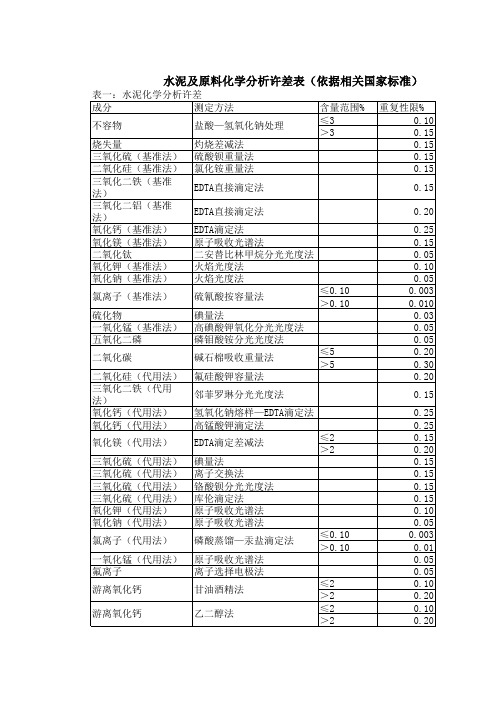 水泥及原料化学分析允许误差