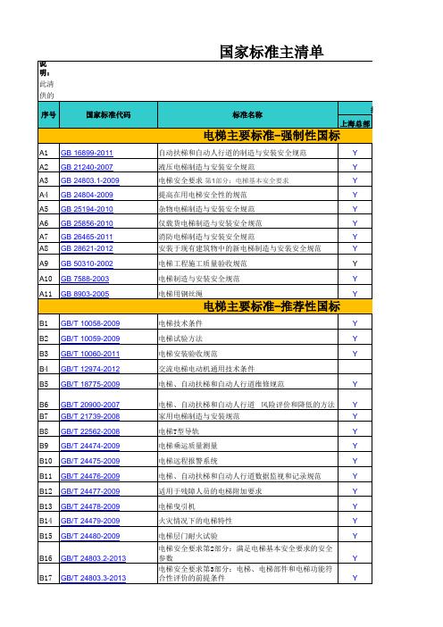 电梯行业标准清单