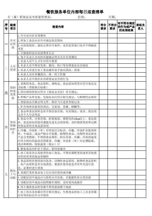 (完整版)食品安全巡查制度表格