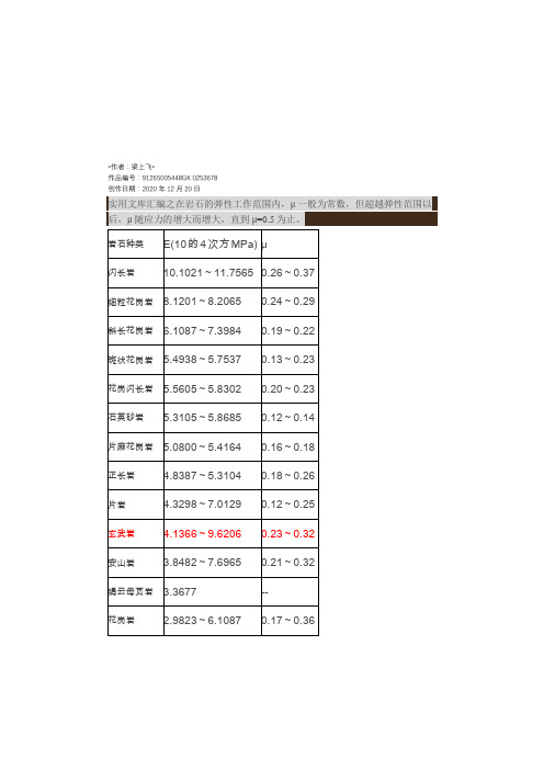 实用文库汇编之各种岩石及土的弹性模量及泊松比