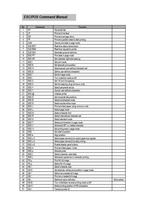 ESC POS指令手册说明书