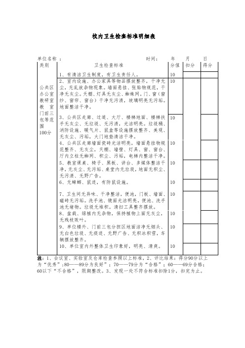 校内卫生检查标准明细表单位名称时间年月日类别卫生检查