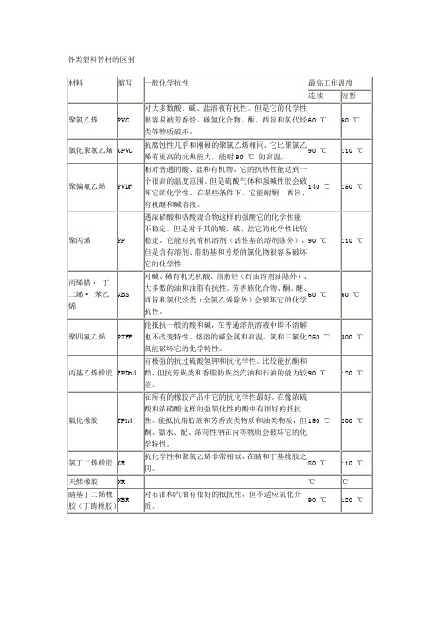 各类塑料管材的区别