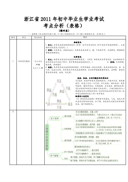 浙江省2011年初中毕业生学业考试考点分析