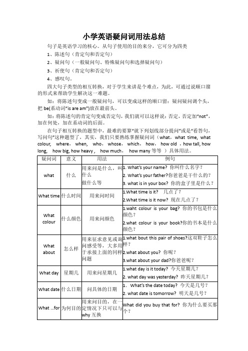 小学英语疑问词用法总结