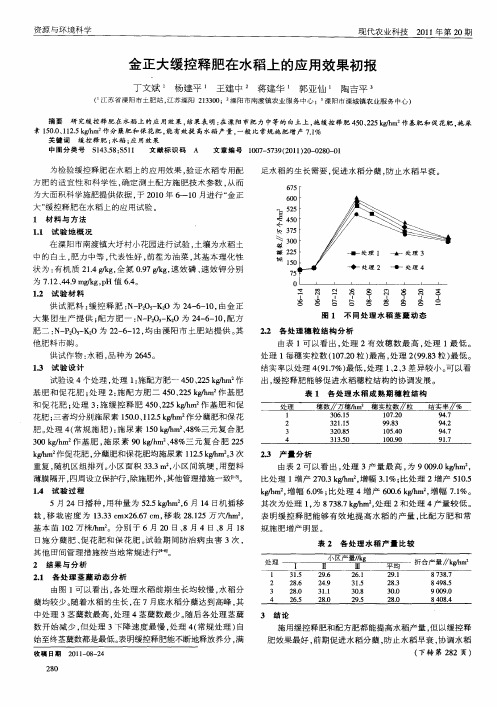 金正大缓控释肥在水稻上的应用效果初报