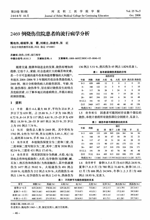 2469例烧伤住院患者的流行病学分析