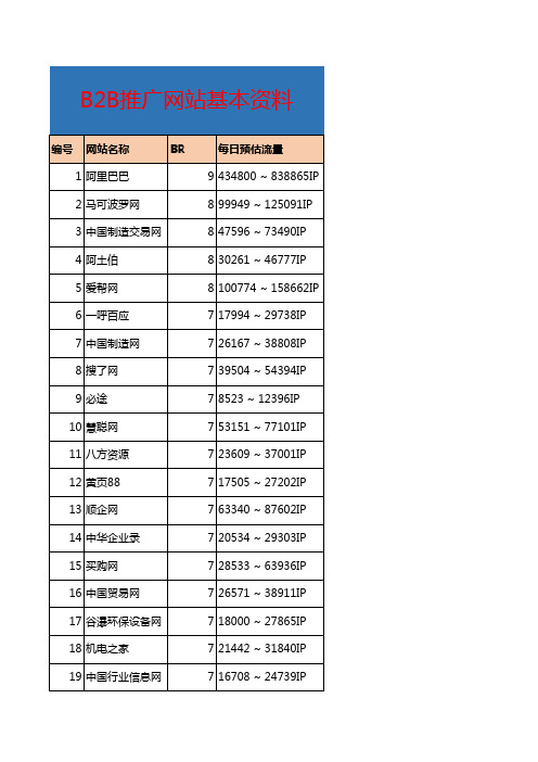 国内B2B网站大全 2016全国b2b网站大全