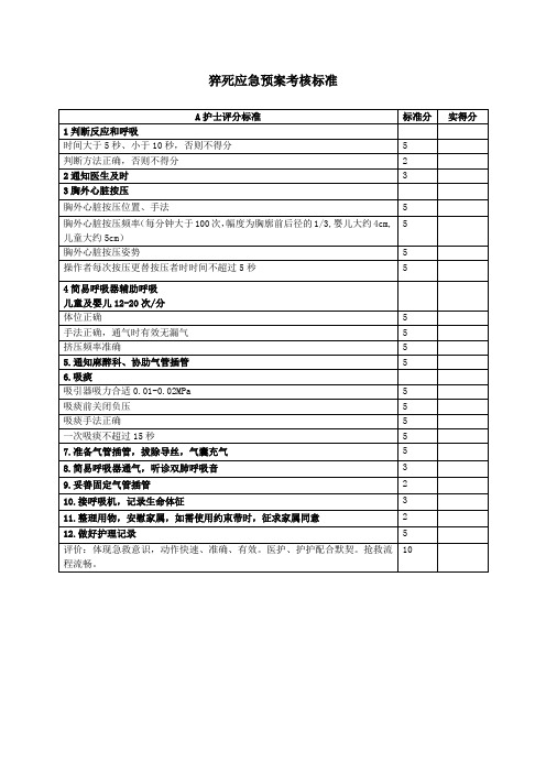 猝死应急预案考核标准