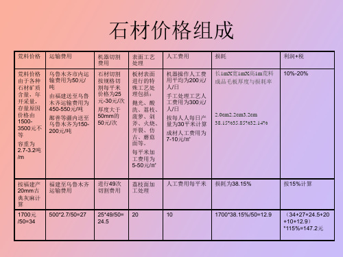 石材成本分析