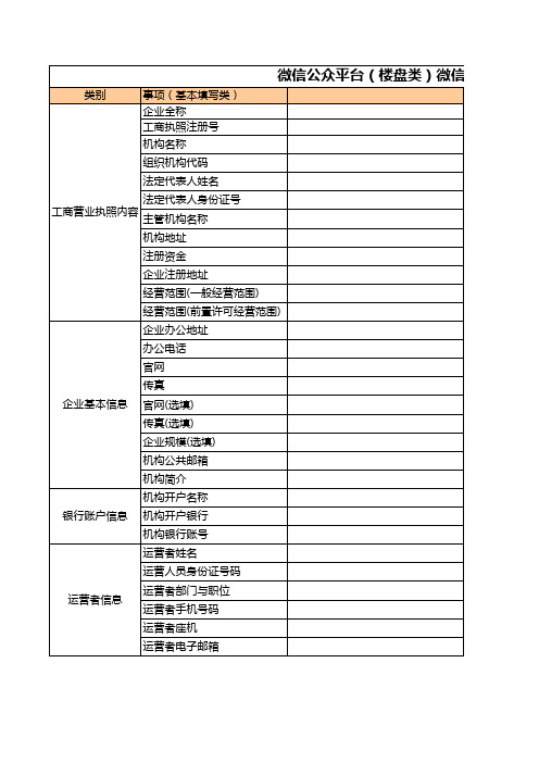 微信认证所需、常见问题问答