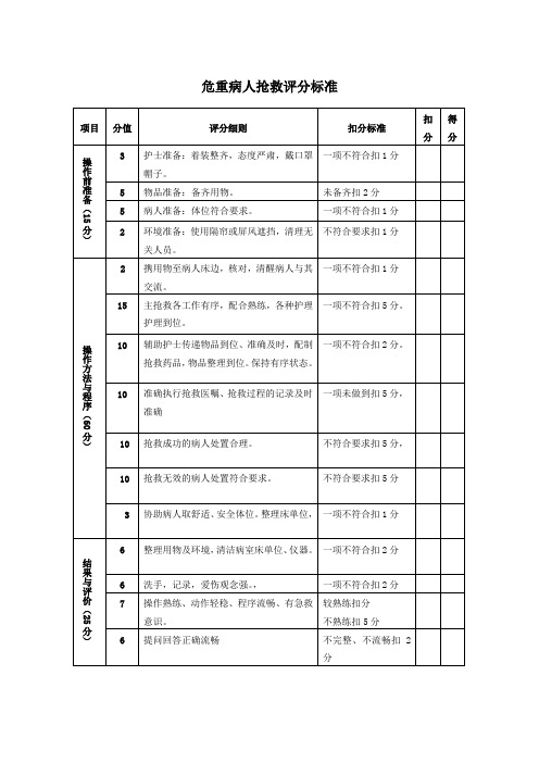 危重病人抢救评分标准