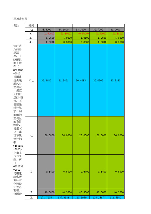 办公室1负荷计算表