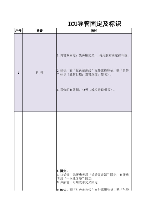 04.各导管固定和标识规范