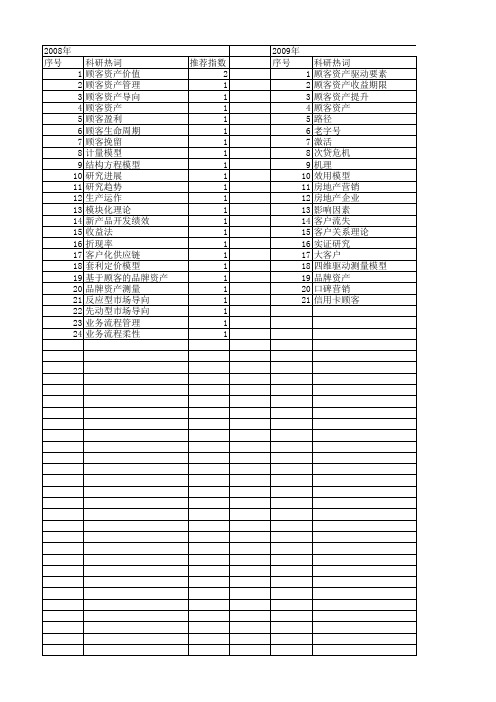 【国家自然科学基金】_顾客资产管理_基金支持热词逐年推荐_【万方软件创新助手】_20140802