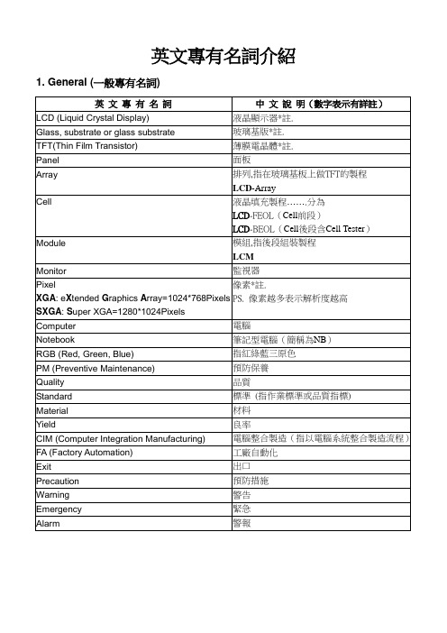 LCD 行业英文专有名词