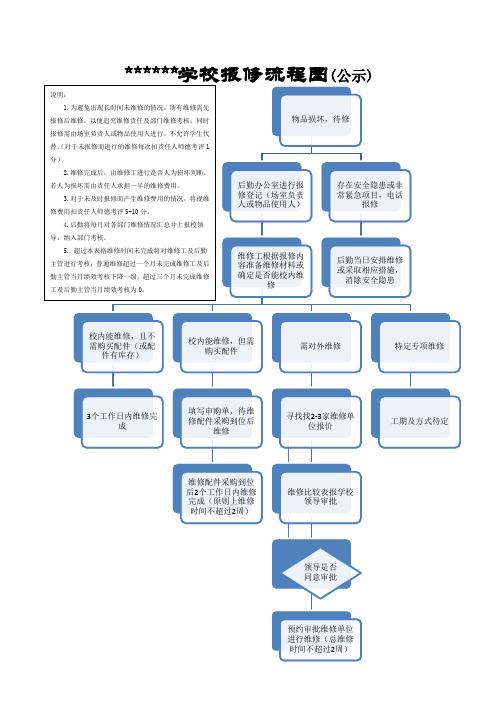 学校维修流程图