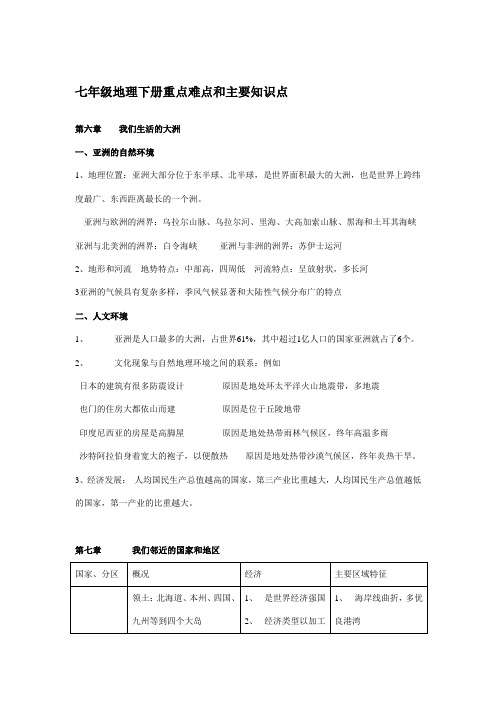 七年级地理下册重点难点和主要知识点