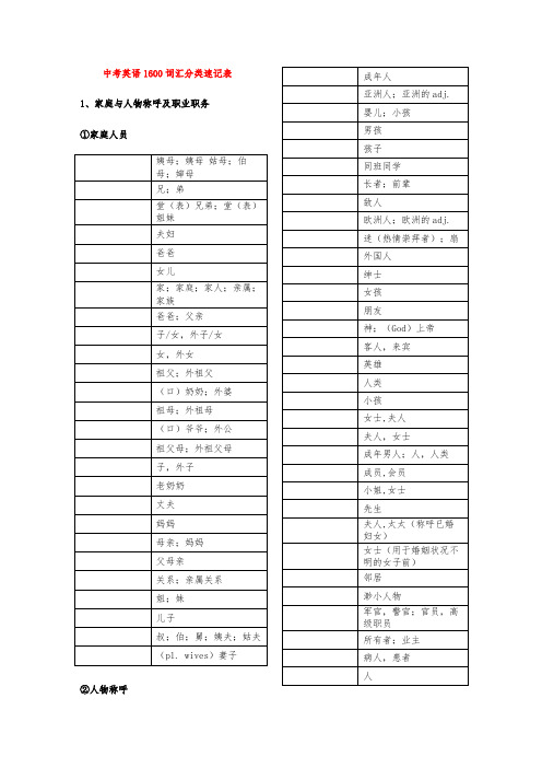 中考英语1600词汇分类速记表_默写版