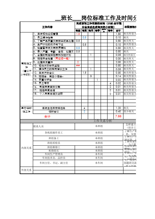 车间班长岗位标准工作及时间分析表