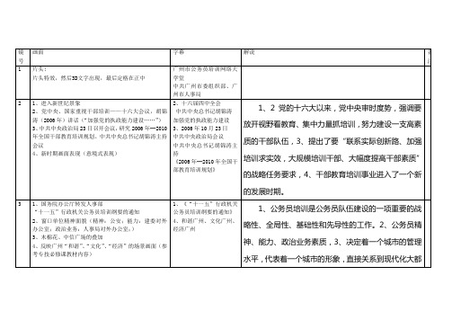 公务员培训宣传片脚本(确定稿)