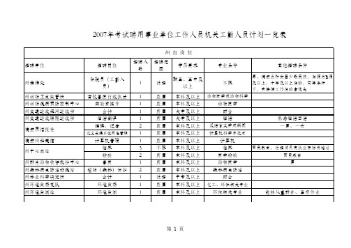 2007年考试聘用事业单位工作人员机关工勤人员计划一览