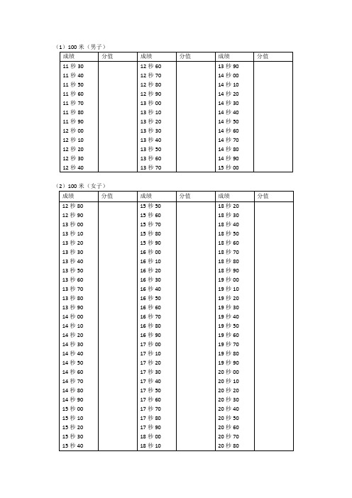 湖南最全体育高考评分标准