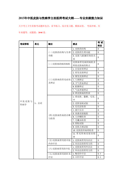 2015年中医皮肤与性病学主治医师考试大纲——专业实践能力知识