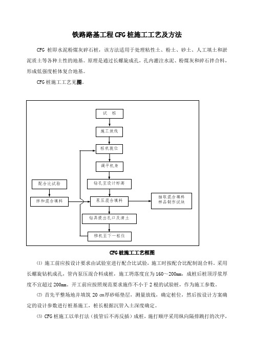 铁路路基工程CFG桩施工工艺及方法