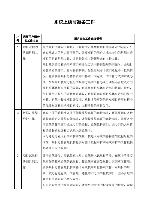 系统上线前准备工作