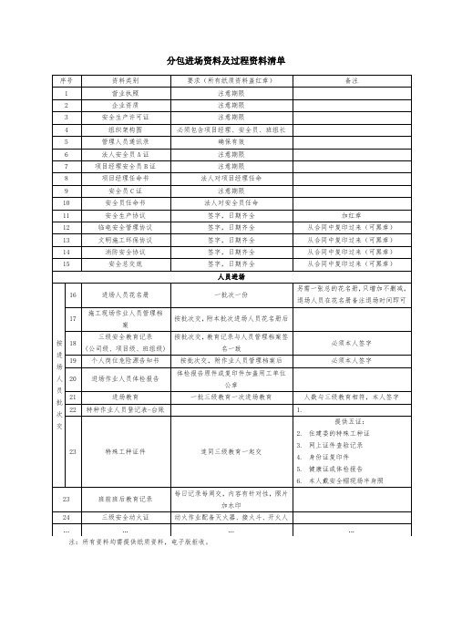 新进场分包需要提供的材料及要求