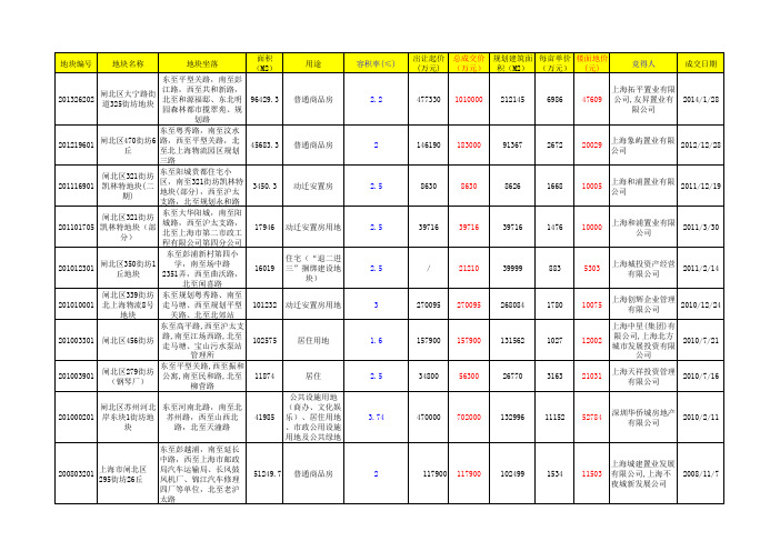 上海土地成交闸北区信息汇总表