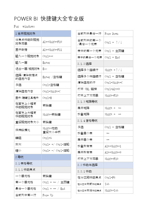 Power BI 快捷键大全专业版