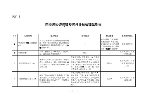 固定污染源清理整顿行业和管理类别表、2020年纳入排污许可管理的行业和管理类别表