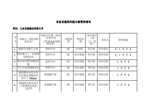 设备设施类风险分级管控清单