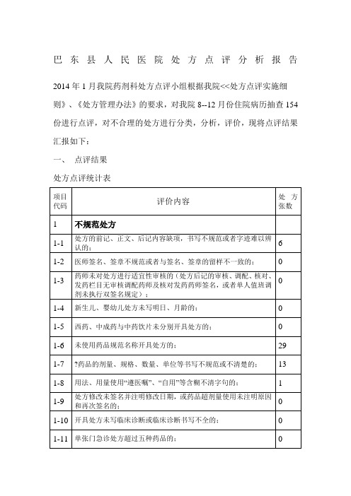 处方点评分析报告