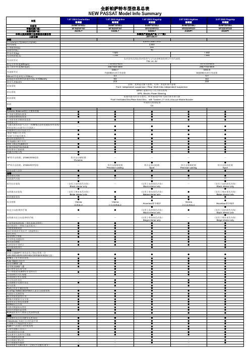 上海大众官方全新帕萨特NMS配置表