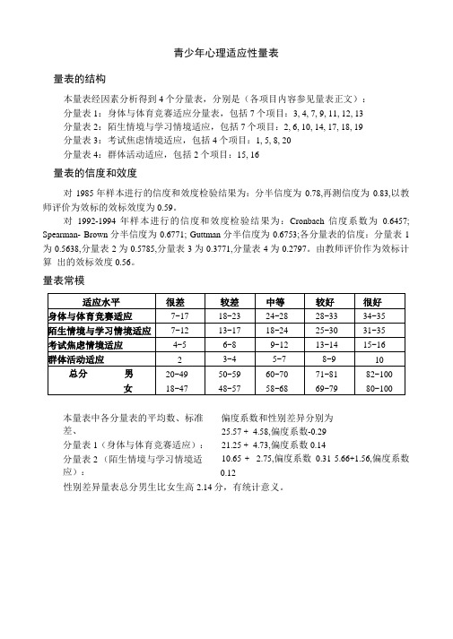 心理适应性量表