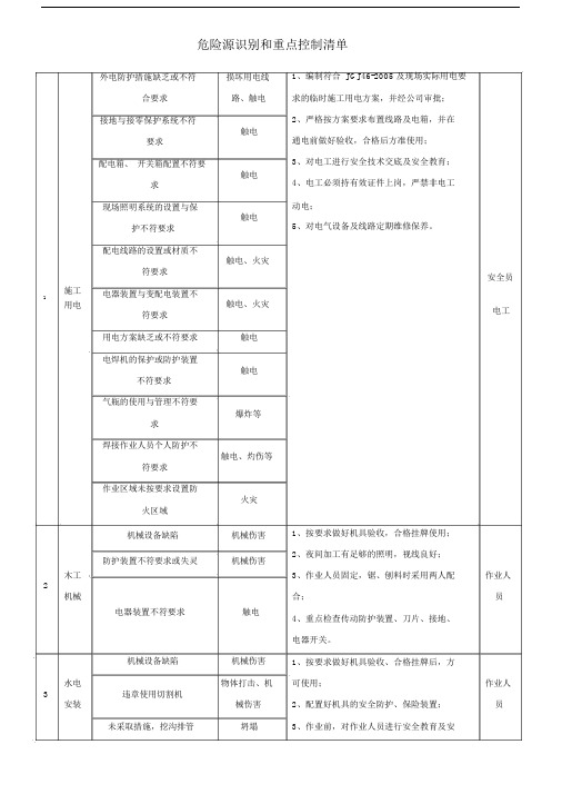 装饰阶段危险源识别及重点控制清单.doc