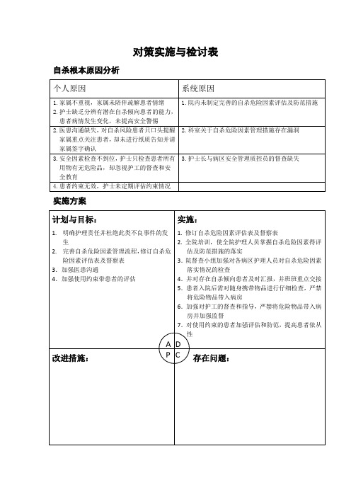 自杀PDCA2