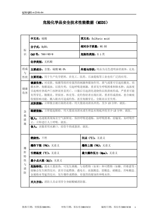 硫酸(MSDS)