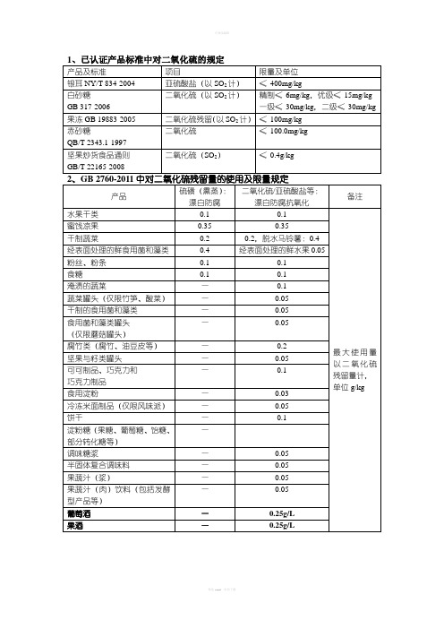 二氧化硫及亚硫酸盐的使用规定