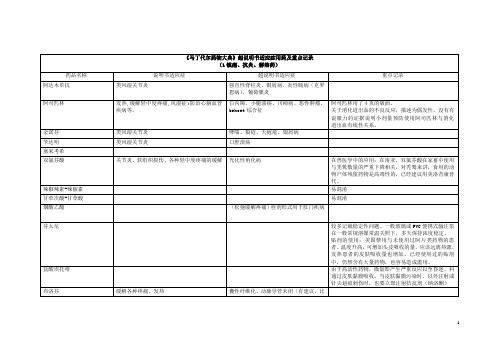 《马丁代尔药物大典》笔记：镇痛、抗炎、解热药