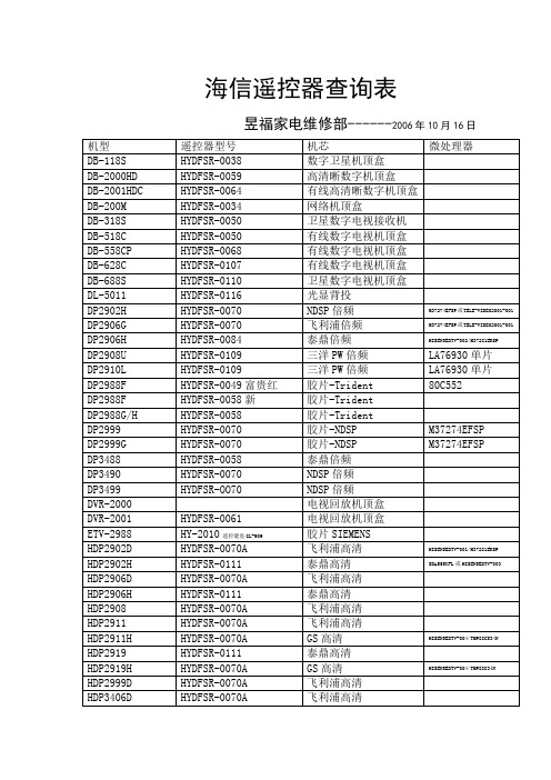 海尔海信遥控器对照表