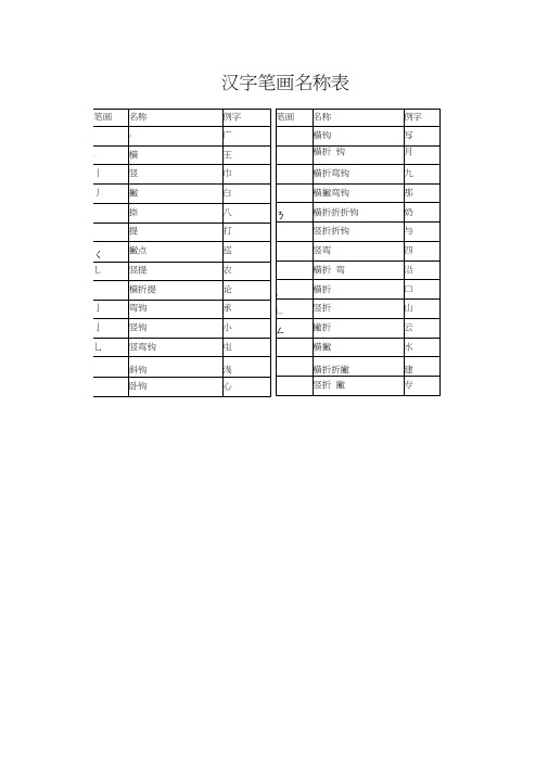 汉字笔画名称表和偏旁部首大全(1)