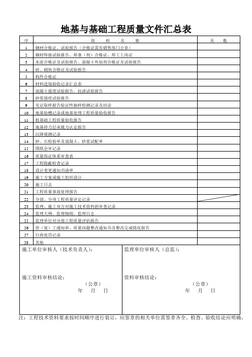 地基与基础分部工程质量验收报告