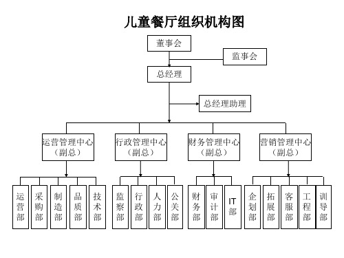 餐饮机构组织架构图