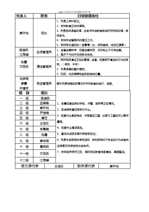 一年级1班班干部名单及职责表