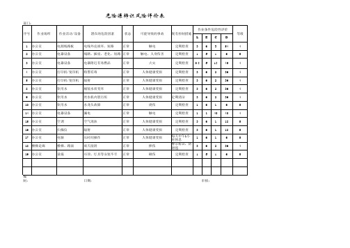 危险源辨识登记表